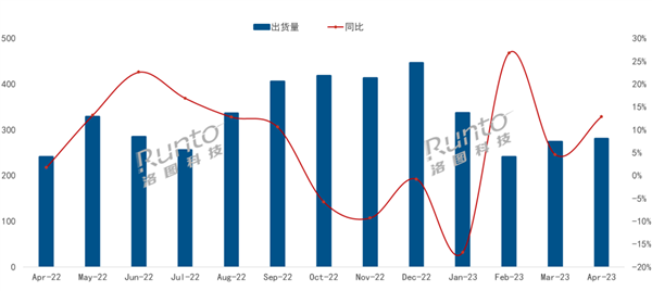 小米稳居中国电视市场第一 国外品牌份额合计不到5%
