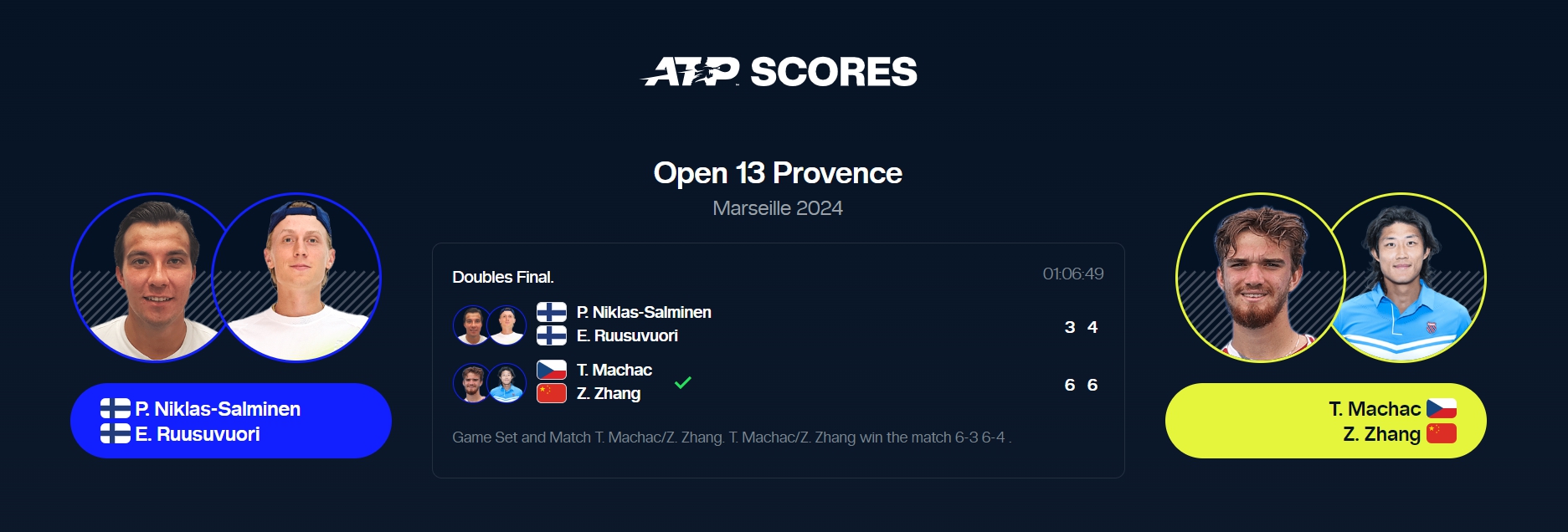 张之臻首获ATP巡回赛双打冠军 中国男网再迎里程碑